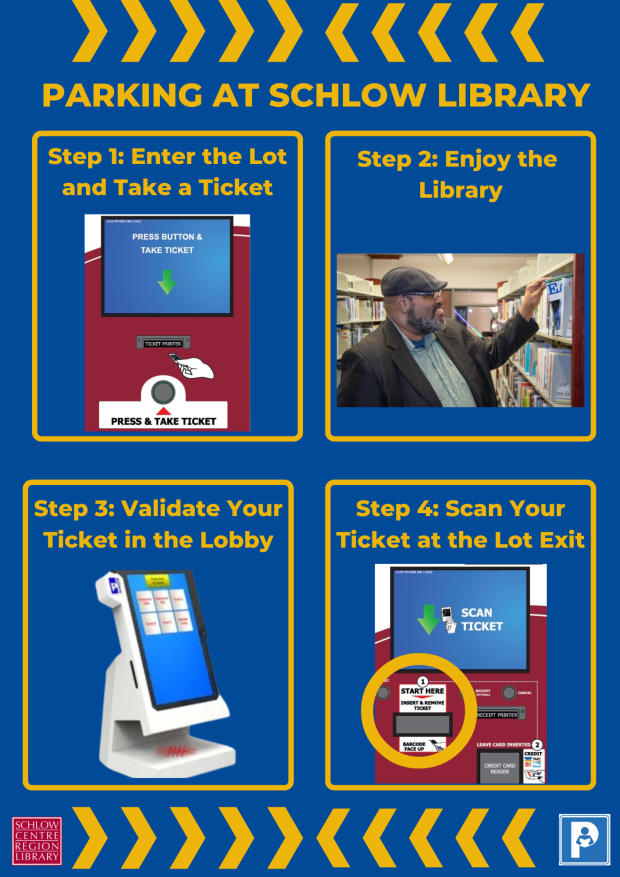 Parking in 4 Easy Steps