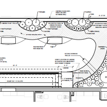 Garden Plans